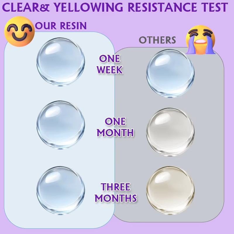 200/500g UV Resin Kit, Upgrade - Jewelry Making Degree review and price